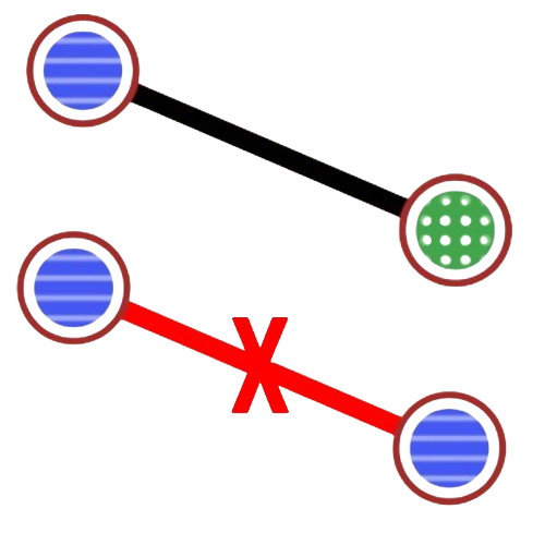 A graph coloured with no two connected nodes sharing a colour